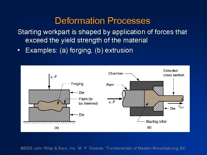 Deformation Processes Starting workpart is shaped by application of forces that exceed the yield