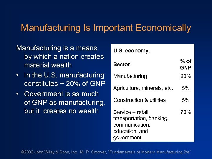 Manufacturing Is Important Economically Manufacturing is a means by which a nation creates material