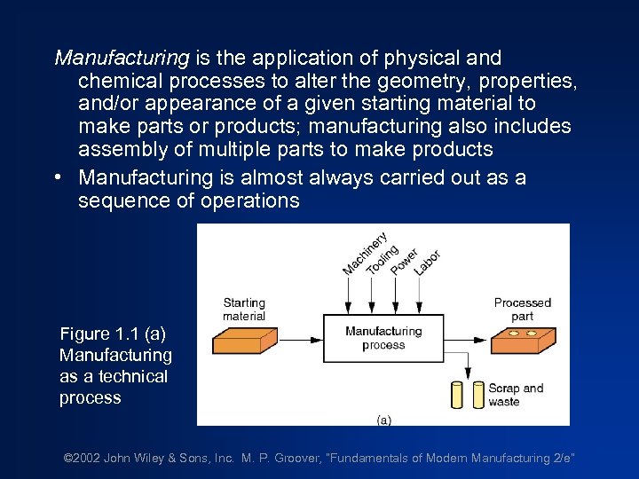 Manufacturing is the application of physical and chemical processes to alter the geometry, properties,