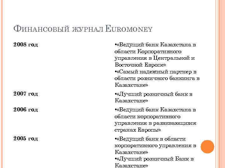 ФИНАНСОВЫЙ ЖУРНАЛ EUROMONEY 2008 год • «Ведущий банк Казахстана в области Корпоративного управления в