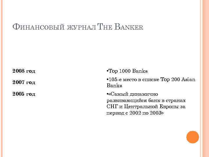 ФИНАНСОВЫЙ ЖУРНАЛ THE BANKER 2008 год • Top 1000 Banks 2007 год • 105