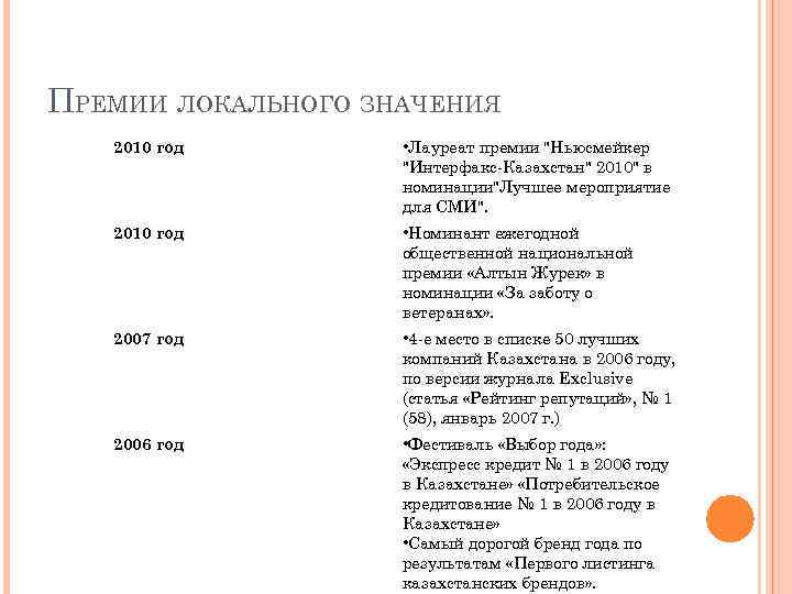 ПРЕМИИ ЛОКАЛЬНОГО ЗНАЧЕНИЯ 2010 год • Лауреат премии "Ньюсмейкер "Интерфакс-Казахстан" 2010" в номинации"Лучшее мероприятие