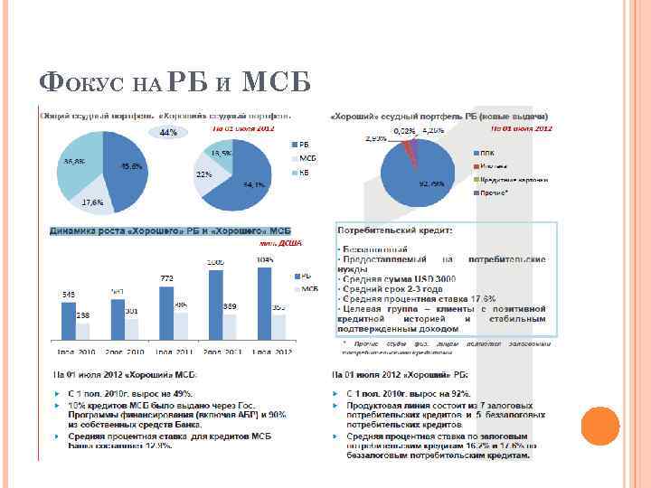 ФОКУС НА РБ И МСБ 