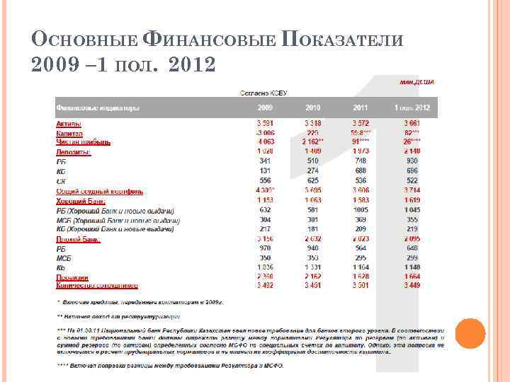 ОСНОВНЫЕ ФИНАНСОВЫЕ ПОКАЗАТЕЛИ 2009 – 1 ПОЛ. 2012 