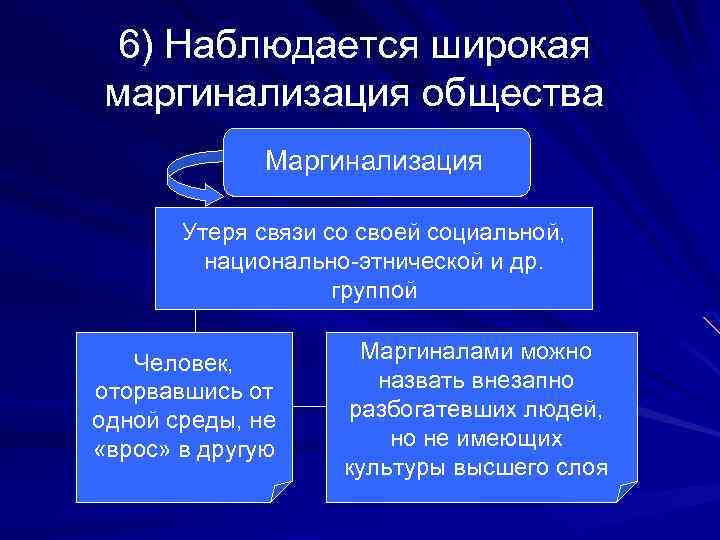 6) Наблюдается широкая маргинализация общества Маргинализация Утеря связи со своей социальной, национально-этнической и др.