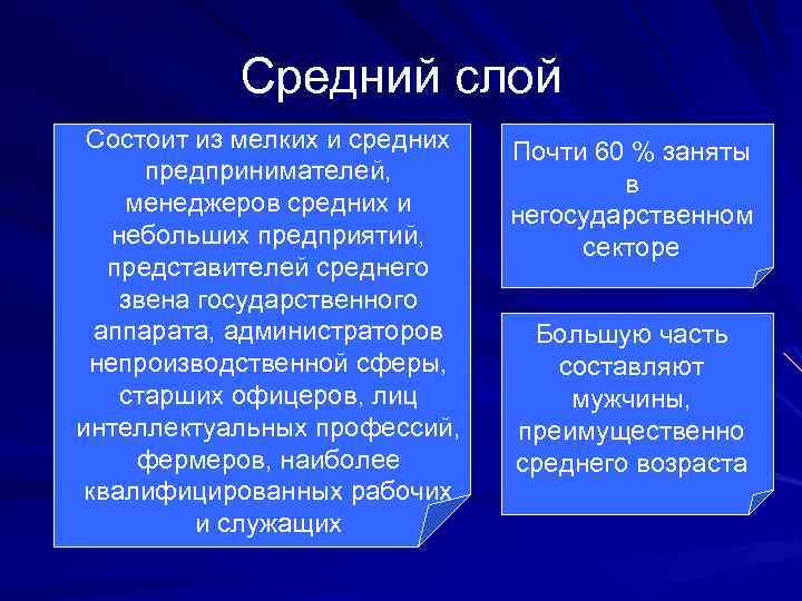 Средний слой Состоит из мелких и средних предпринимателей, менеджеров средних и небольших предприятий, представителей