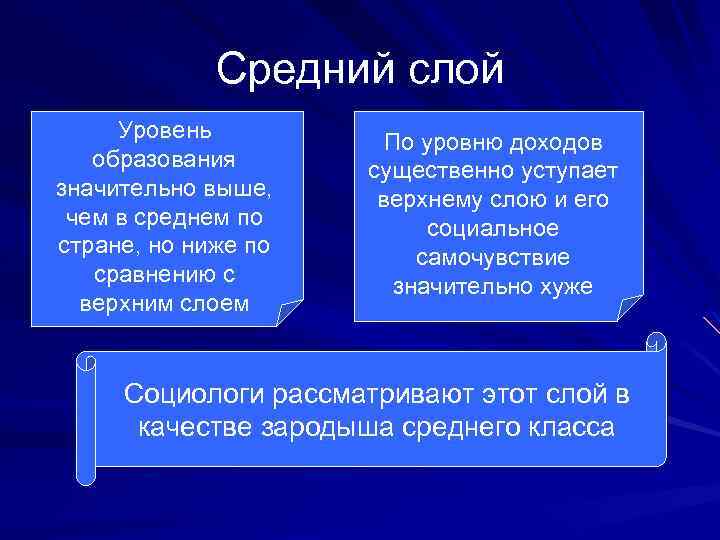 Средний слой Уровень образования значительно выше, чем в среднем по стране, но ниже по