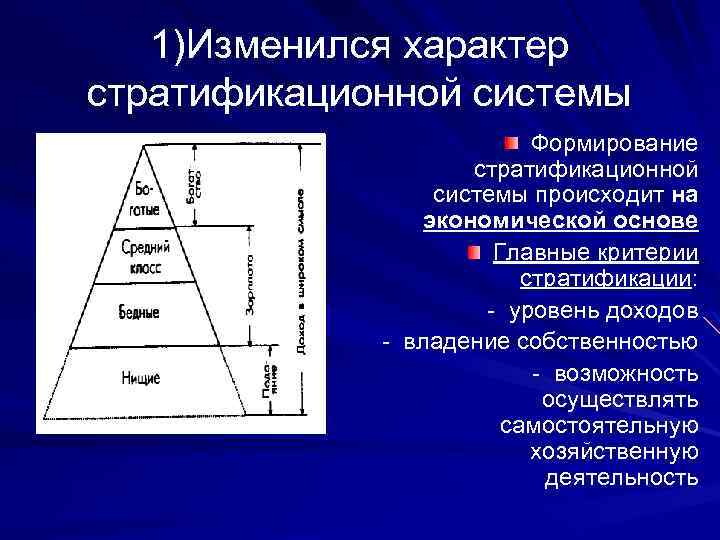 1)Изменился характер стратификационной системы Формирование стратификационной системы происходит на экономической основе Главные критерии стратификации: