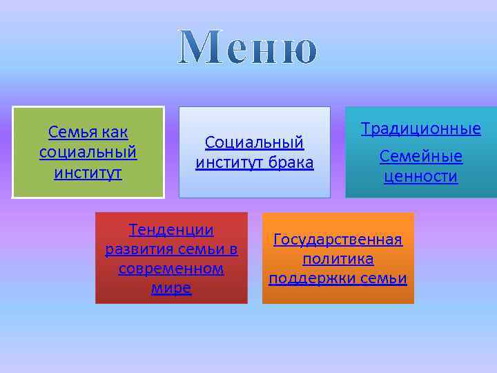 Семья как социальный институт Социальный институт брака Тенденции развития семьи в современном мире Традиционные