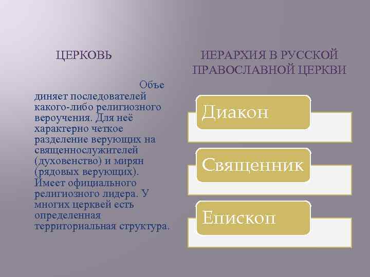  ЦЕРКОВЬ Объе диняет последователей какого-либо религиозного вероучения. Для неё характерно четкое разделение верующих