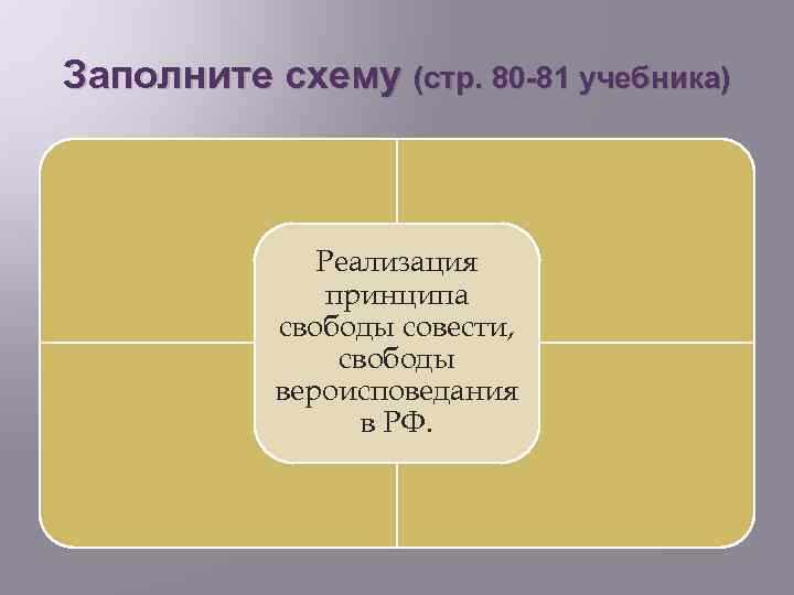 Принцип свободы совести реализует