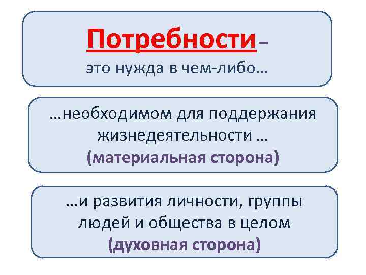 Потребности – это нужда в чем-либо… …необходимом для поддержания жизнедеятельности … (материальная сторона) …и