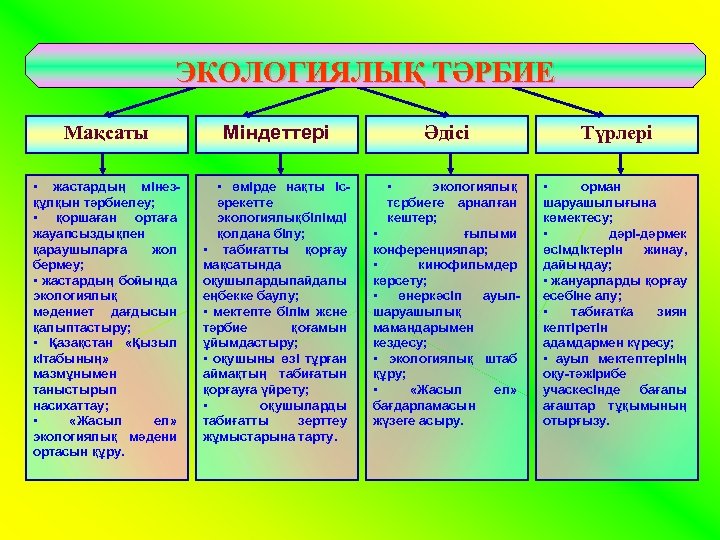 Экологиялық мәдениет презентация