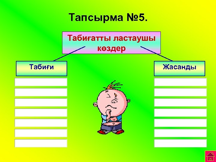 Тапсырма № 5. Табиғатты ластаушы көздер Табиғи Жасанды 