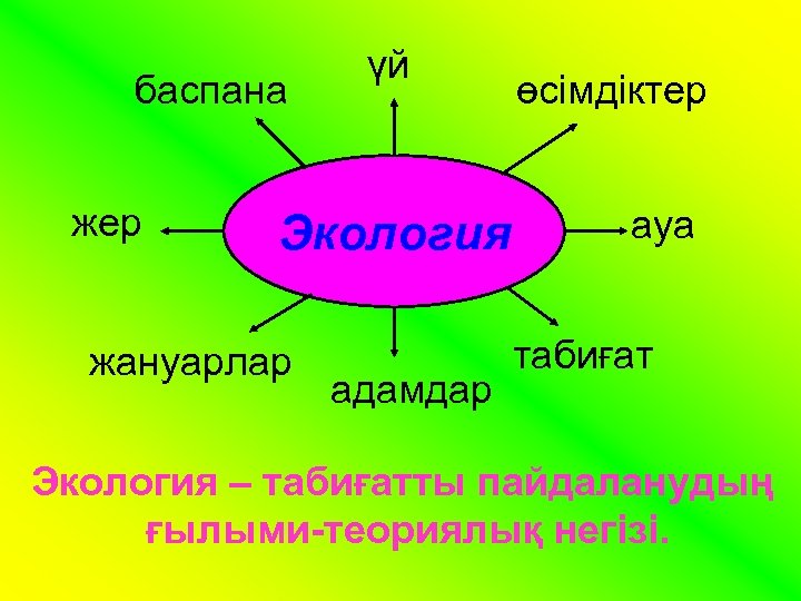 Экология тазалығы денсаулық кепілі сынып сағаты