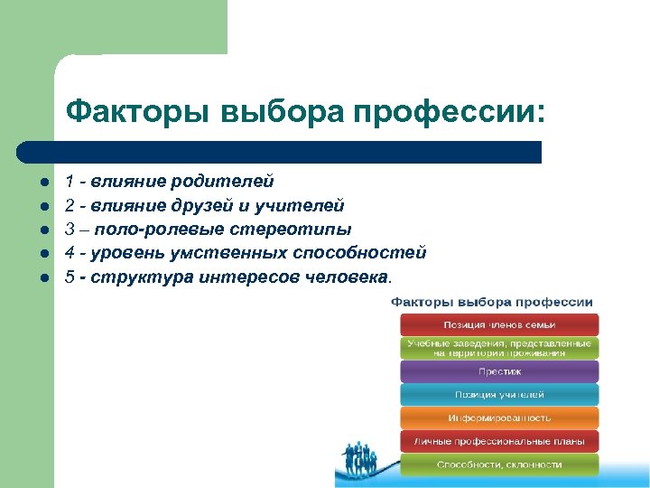 Факторы выбора профессии: l l l 1 - влияние родителей 2 - влияние друзей