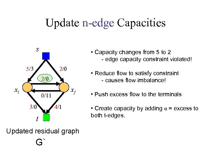Update n-edge Capacities s • Capacity changes from 5 to 2 - edge capacity