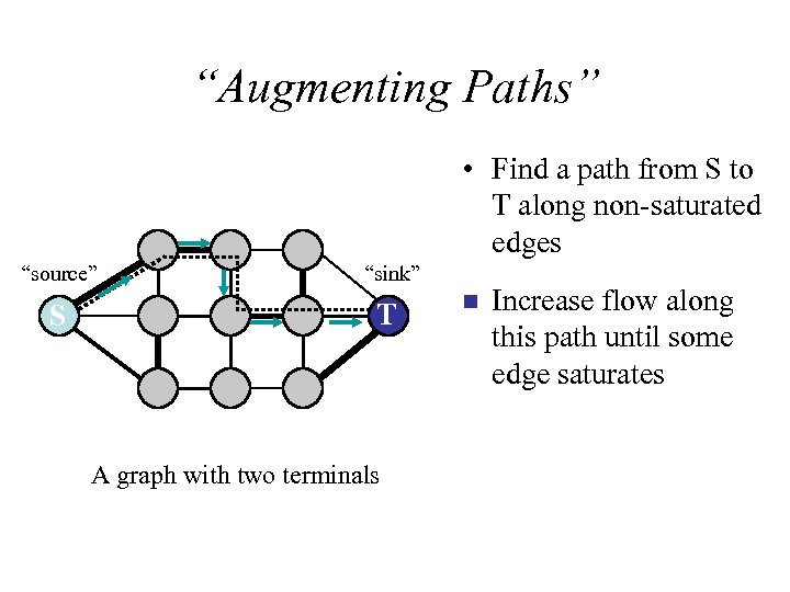 “Augmenting Paths” • Find a path from S to T along non-saturated edges “source”