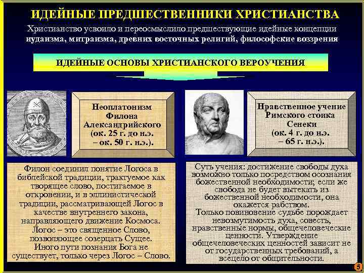 ИДЕЙНЫЕ ПРЕДШЕСТВЕННИКИ ХРИСТИАНСТВА Христианство усвоило и переосмыслило предшествующие идейные концепции иудаизма, митраизма, древних восточных