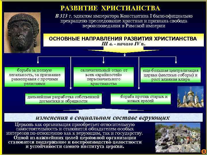 Основные направления христианства