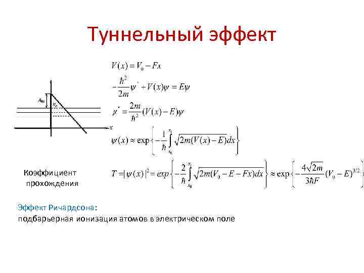 Туннельный эффект Коэффициент прохождения Эффект Ричардсона: подбарьерная ионизация атомов в электрическом поле 