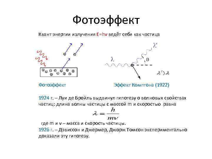 Комптон эффект диаграмма фейнмана