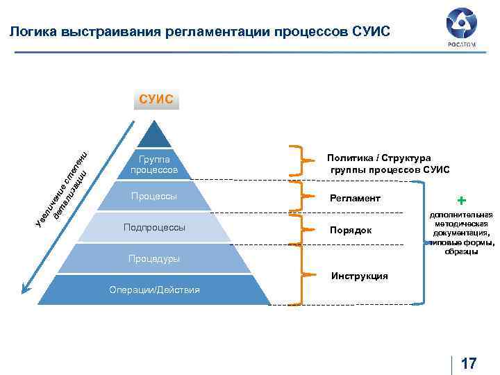 Регулирование отношений собственности при выполнении инновационного проекта