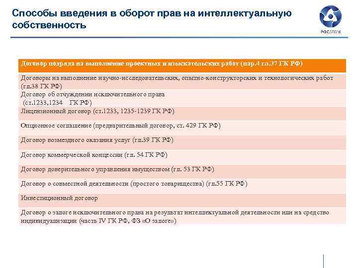 Управление интеллектуальной собственностью министерства обороны телефон