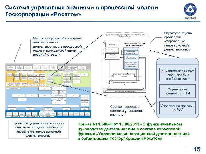 План качества росатом