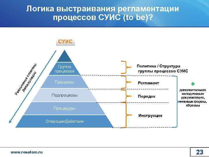 Логика выстраивания регламентации процессов СУИС (to be)? Ув ел и де чен та ие