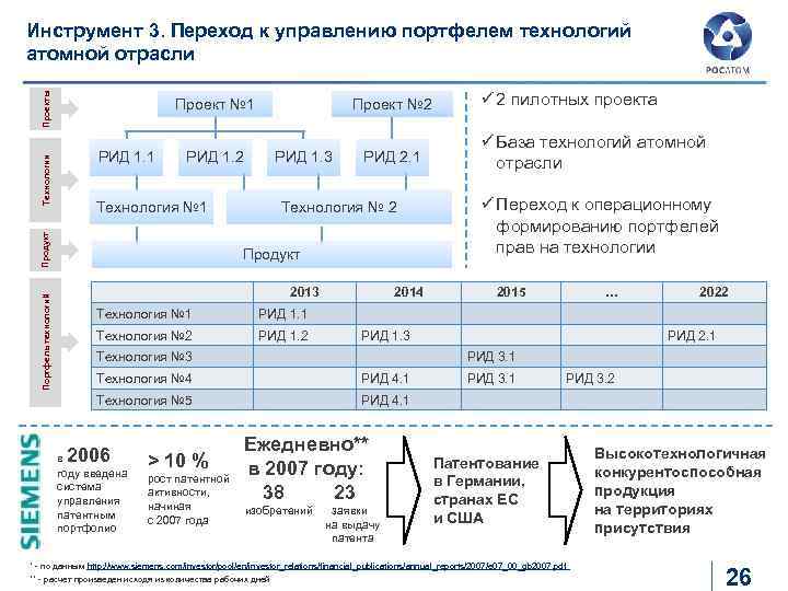 Проект № 1 РИД 1. 1 Портфель технологий Проект № 2 РИД 1. 3