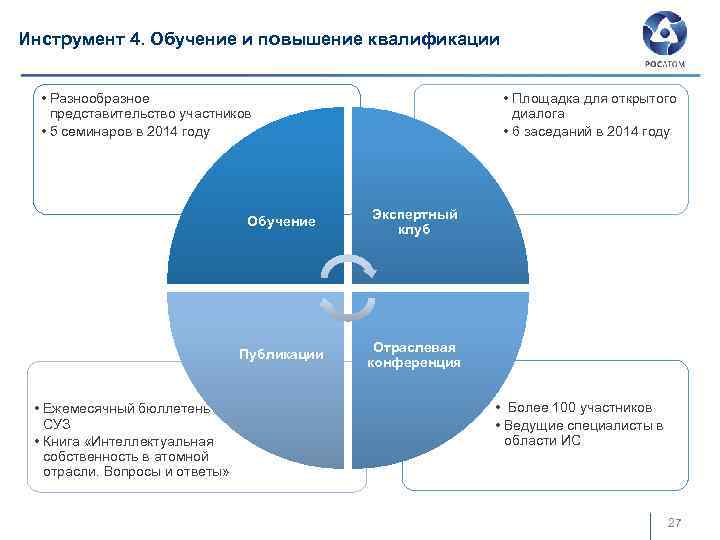 Инструмент 4. Обучение и повышение квалификации • Разнообразное представительство участников • 5 семинаров в