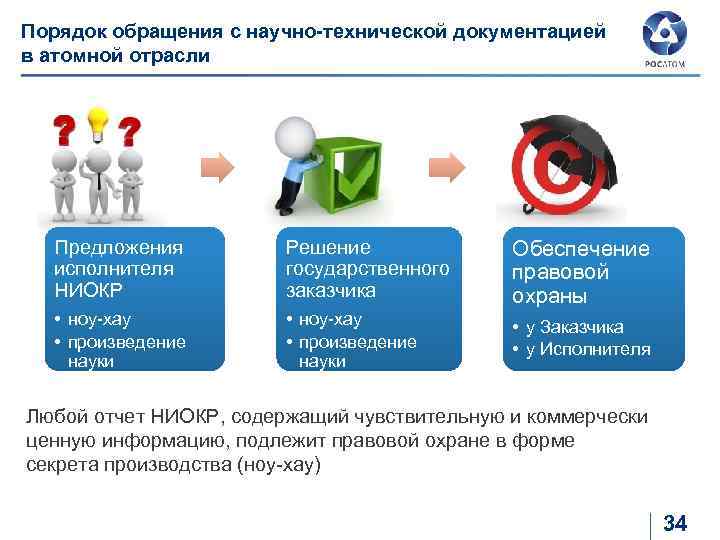 Порядок обращения с научно-технической документацией в атомной отрасли Предложения исполнителя НИОКР Решение государственного заказчика