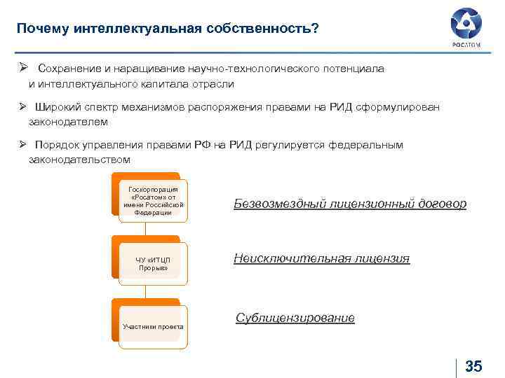 Почему интеллектуальная собственность? Ø Сохранение и наращивание научно-технологического потенциала и интеллектуального капитала отрасли Ø