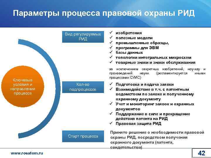 Форма 1 по учету результатов интеллектуальной деятельности образец