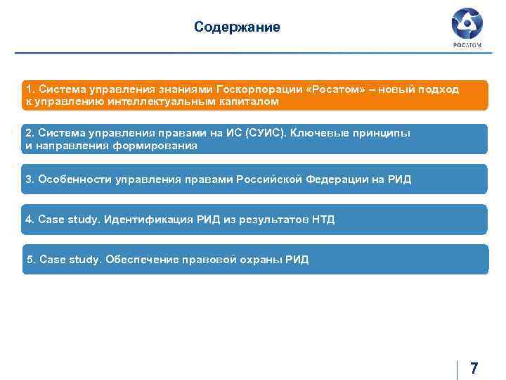 Содержание 1. Система управления знаниями Госкорпорации «Росатом» – новый подход к управлению интеллектуальным капиталом