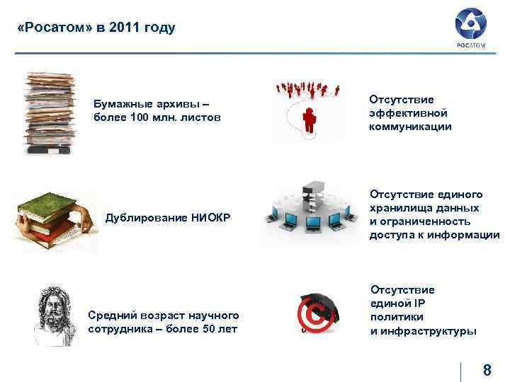  «Росатом» в 2011 году Бумажные архивы – более 100 млн. листов Дублирование НИОКР