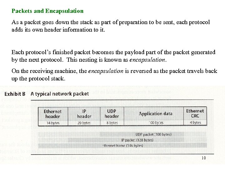 Packets and Encapsulation As a packet goes down the stack as part of preparation