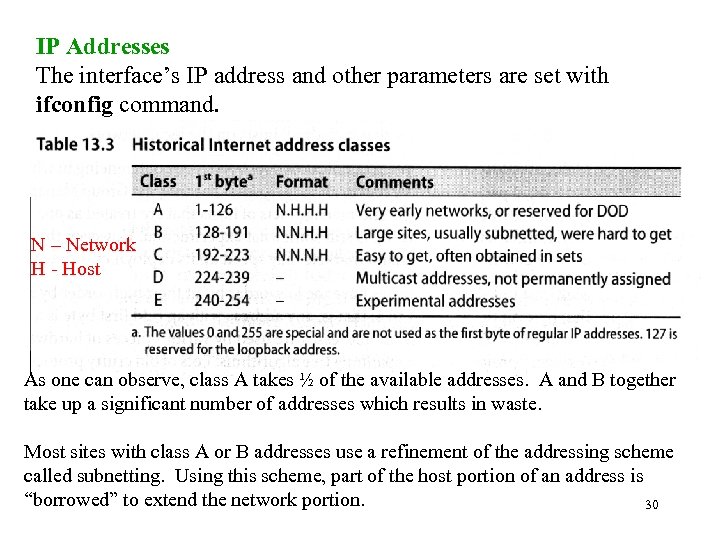 IP Addresses The interface’s IP address and other parameters are set with ifconfig command.