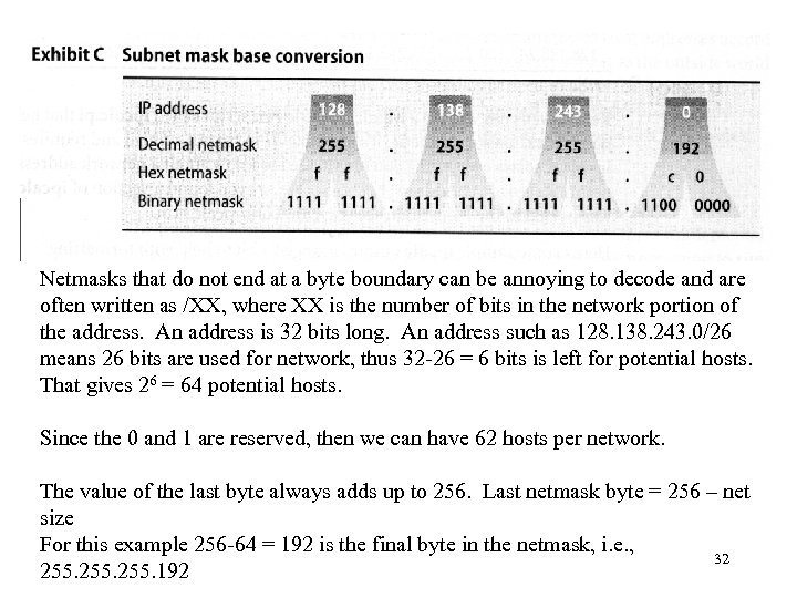 Netmasks that do not end at a byte boundary can be annoying to decode
