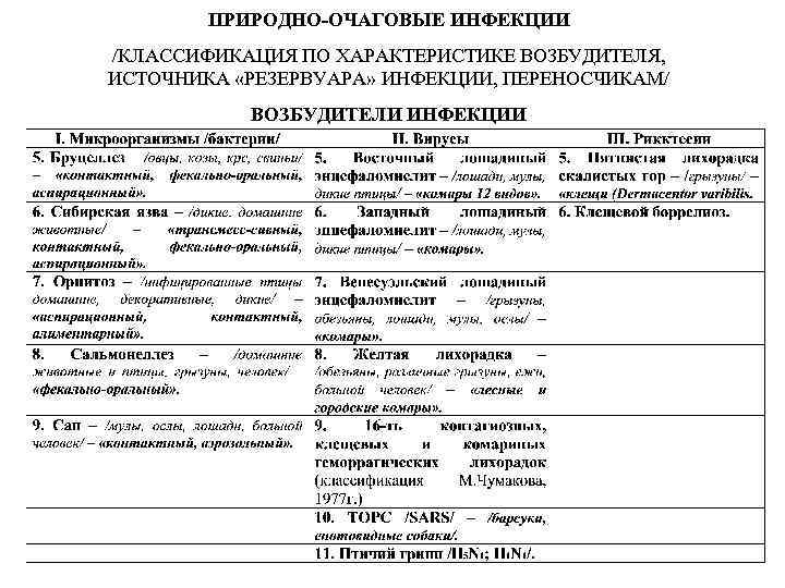 ПРИРОДНО-ОЧАГОВЫЕ ИНФЕКЦИИ /КЛАССИФИКАЦИЯ ПО ХАРАКТЕРИСТИКЕ ВОЗБУДИТЕЛЯ, ИСТОЧНИКА «РЕЗЕРВУАРА» ИНФЕКЦИИ, ПЕРЕНОСЧИКАМ/ ВОЗБУДИТЕЛИ ИНФЕКЦИИ 