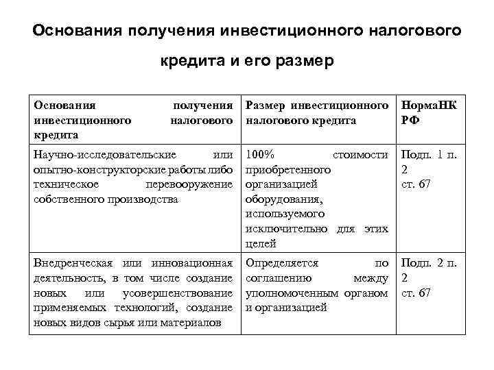 Инвестиционный налоговый кредит. Формы налогового кредита. Основания инвестиционного налогового кредита. Условия предоставления инвестиционного налогового кредита. Основания предоставления инвестиционного налогового кредита.