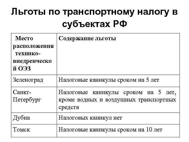 Кто платит водный налог. Льготы по водному налогу. Налоговые льготы водного налога. Водный налог объект. Налоговые льготы таблица.