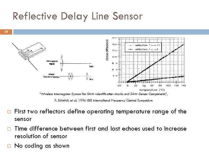 Reflective Delay Line Sensor 19 “Wireless Interrogator System for SAW-Identification-Marks and SAW-Sensor Components”, F.