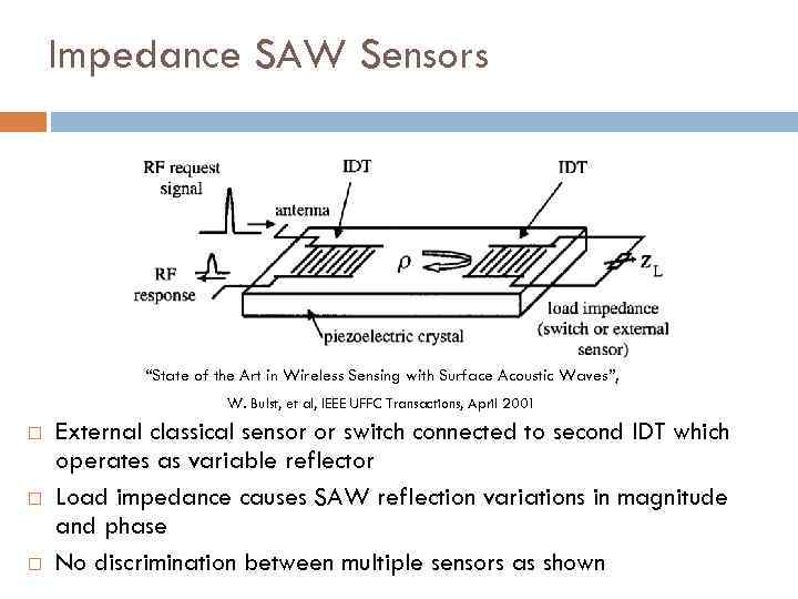 Impedance SAW Sensors “State of the Art in Wireless Sensing with Surface Acoustic Waves”,