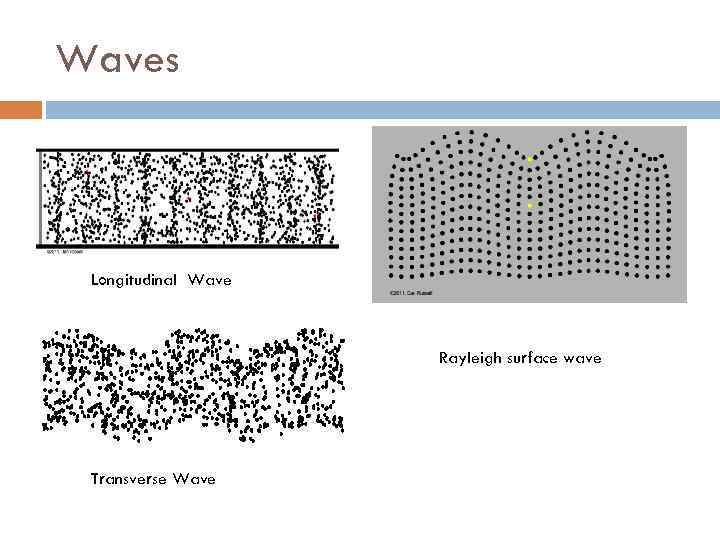 Waves Longitudinal Wave Rayleigh surface wave Transverse Wave 