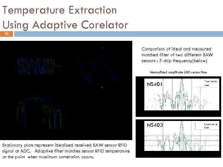 Temperature Extraction Using Adaptive Corelator 32 Comparison of ideal and measured matched filter of