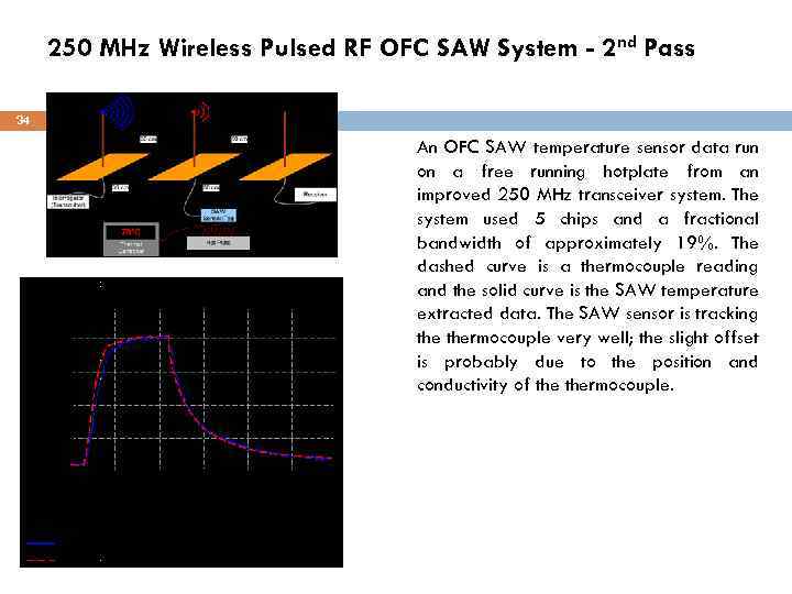 250 MHz Wireless Pulsed RF OFC SAW System - 2 nd Pass 34 An