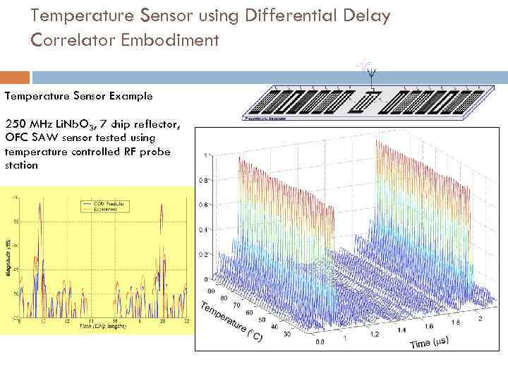 Temperature Sensor using Differential Delay Correlator Embodiment Temperature Sensor Example 250 MHz Li. Nb.