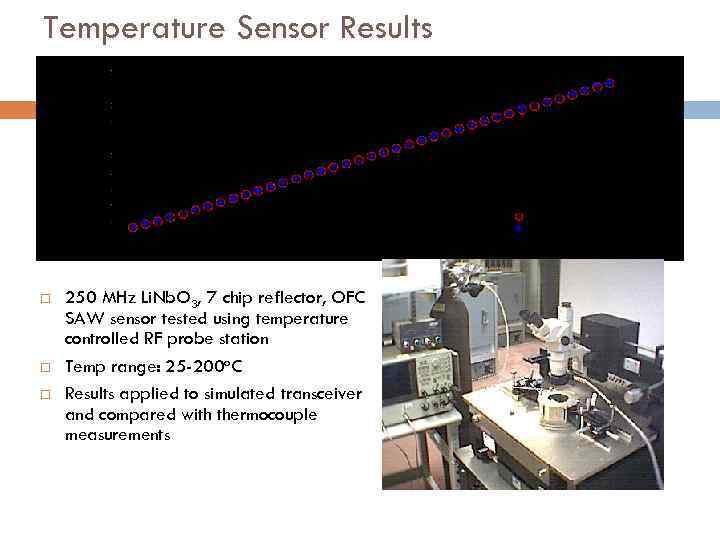 Temperature Sensor Results 250 MHz Li. Nb. O 3, 7 chip reflector, OFC SAW